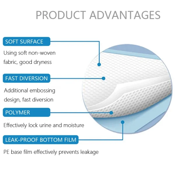 Factory Direct Supply Luxury 6 Layer Disposable Puppy Pet Dog Training Pee Pad - Image 3