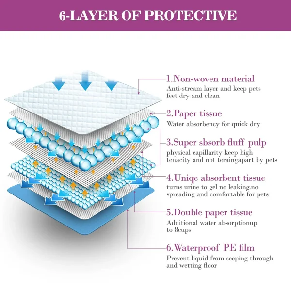 2024 Best Sell Eco Friendly Dog Pad Puppy Training Pads Disposable Pet Puppy Dog Pee Training Pad - Image 2